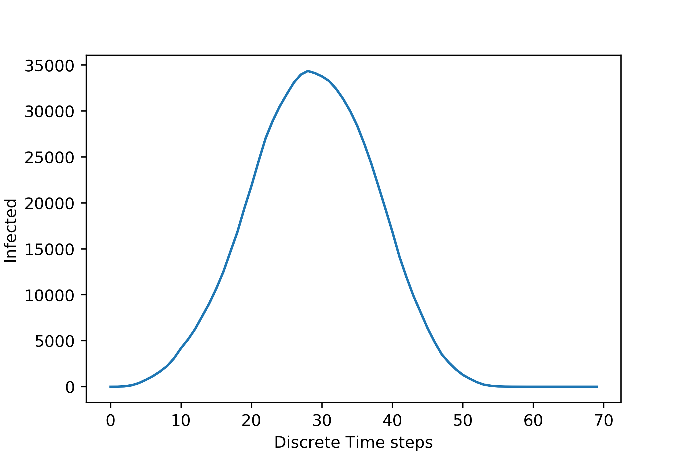 Lattice_model__Averaged.png