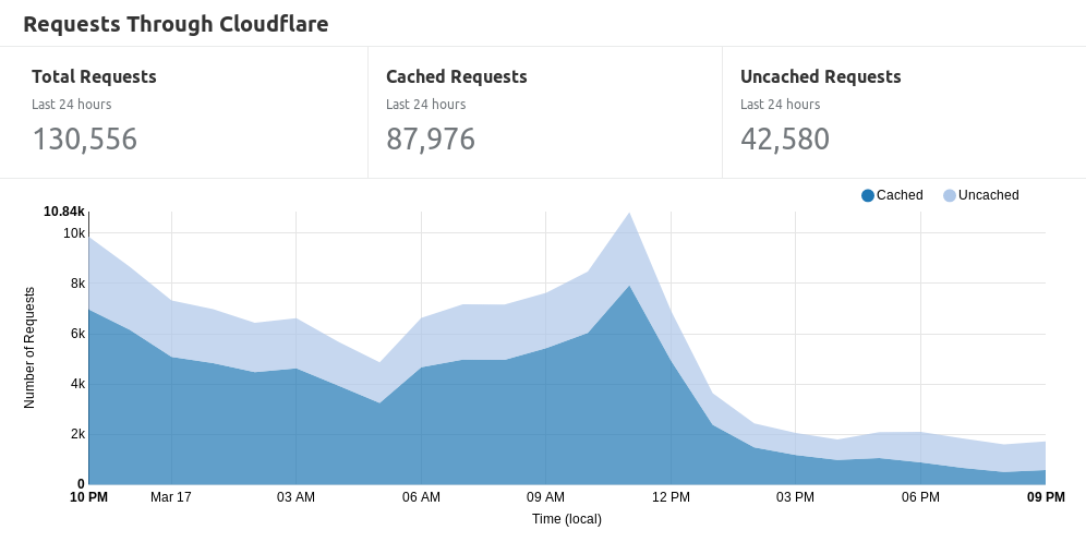 cloudflare.png