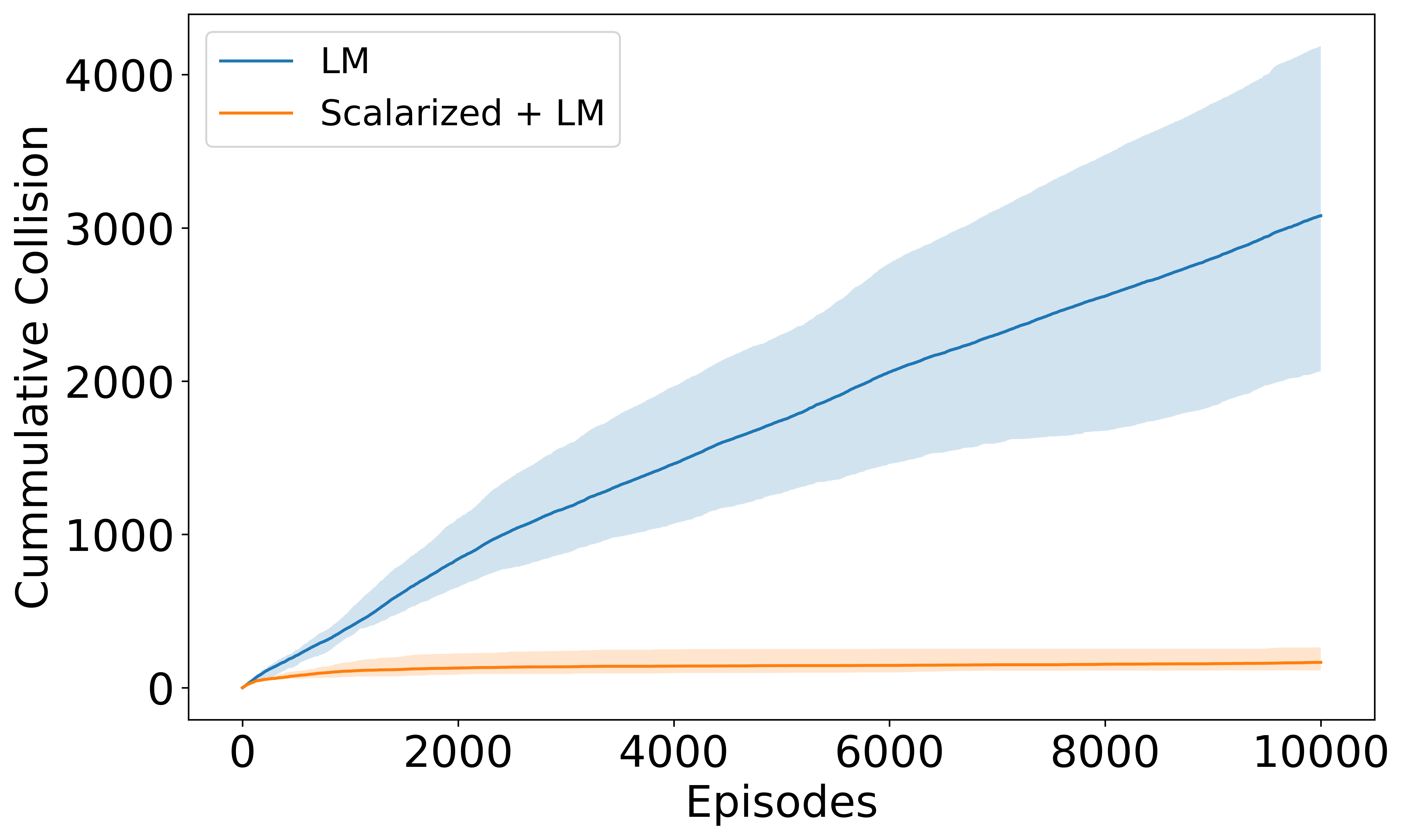 Cumulative_Collisions.png