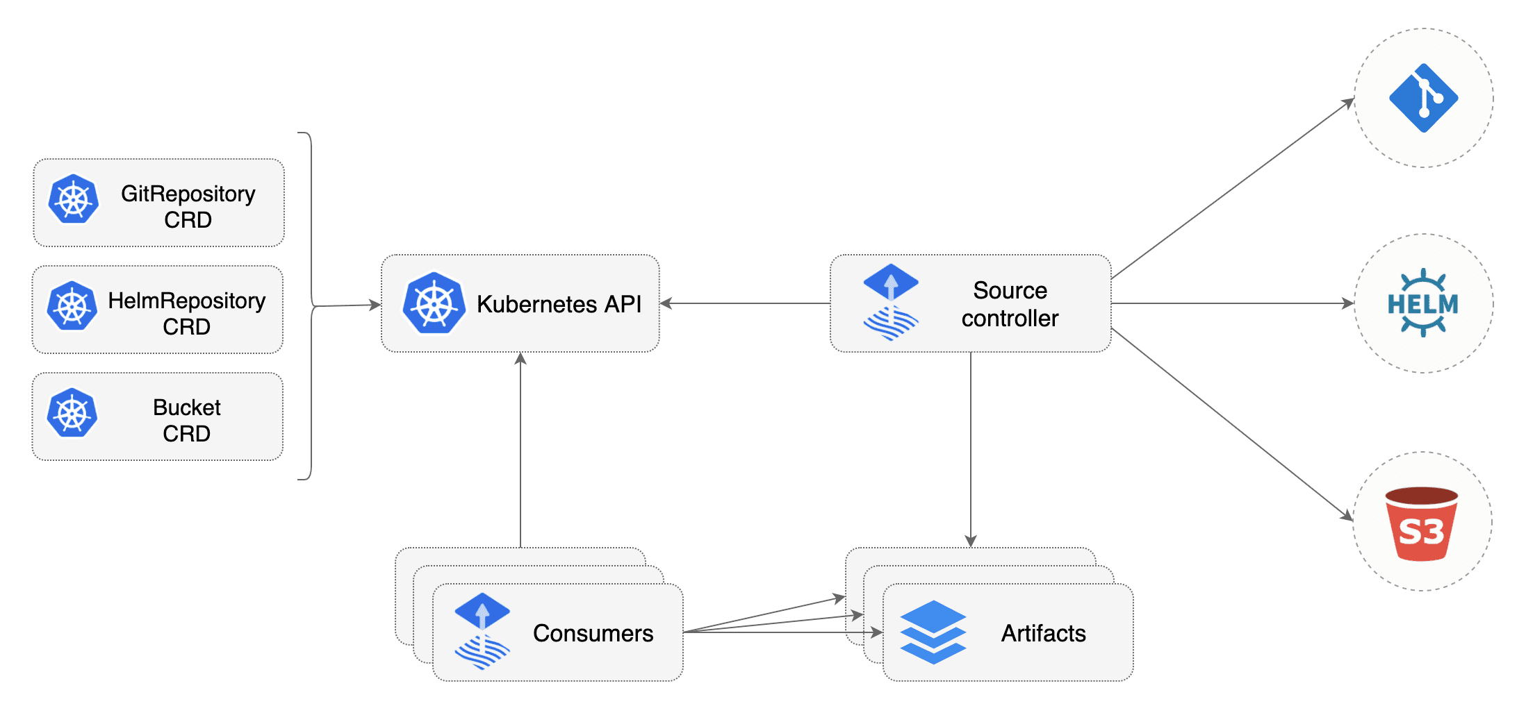 source-controller-overview.png