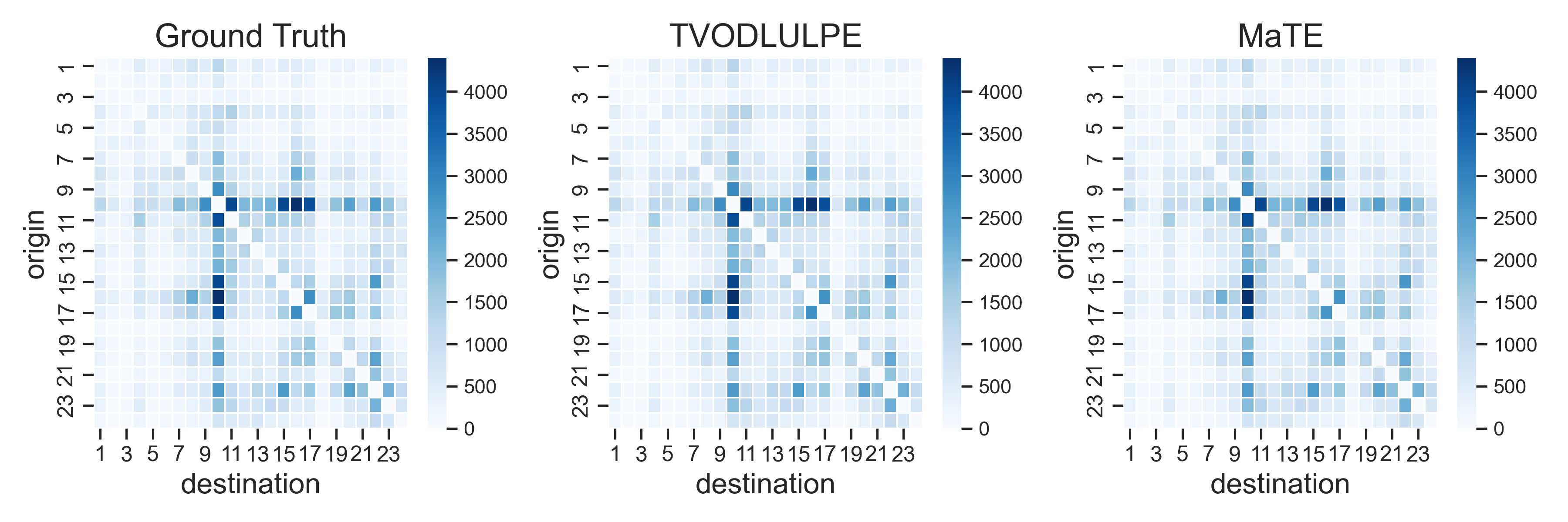 siouxfalls-comparison-heatmaps-ode-period-0.png