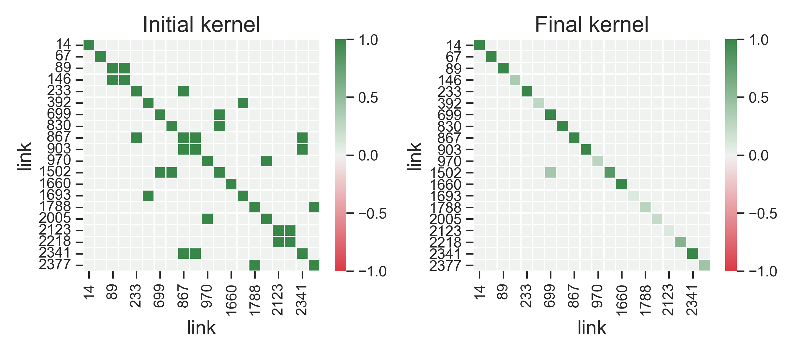 fresno-kernel-link-performance-functions-mate.png