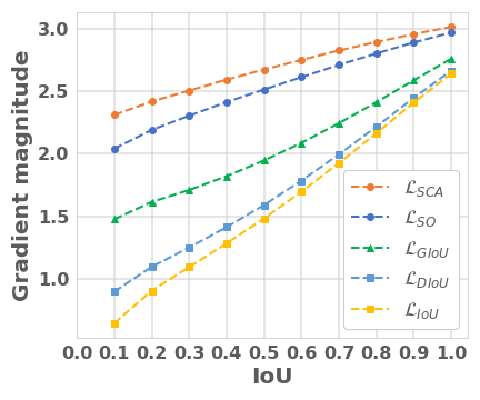 losses_grad_magnitude.png