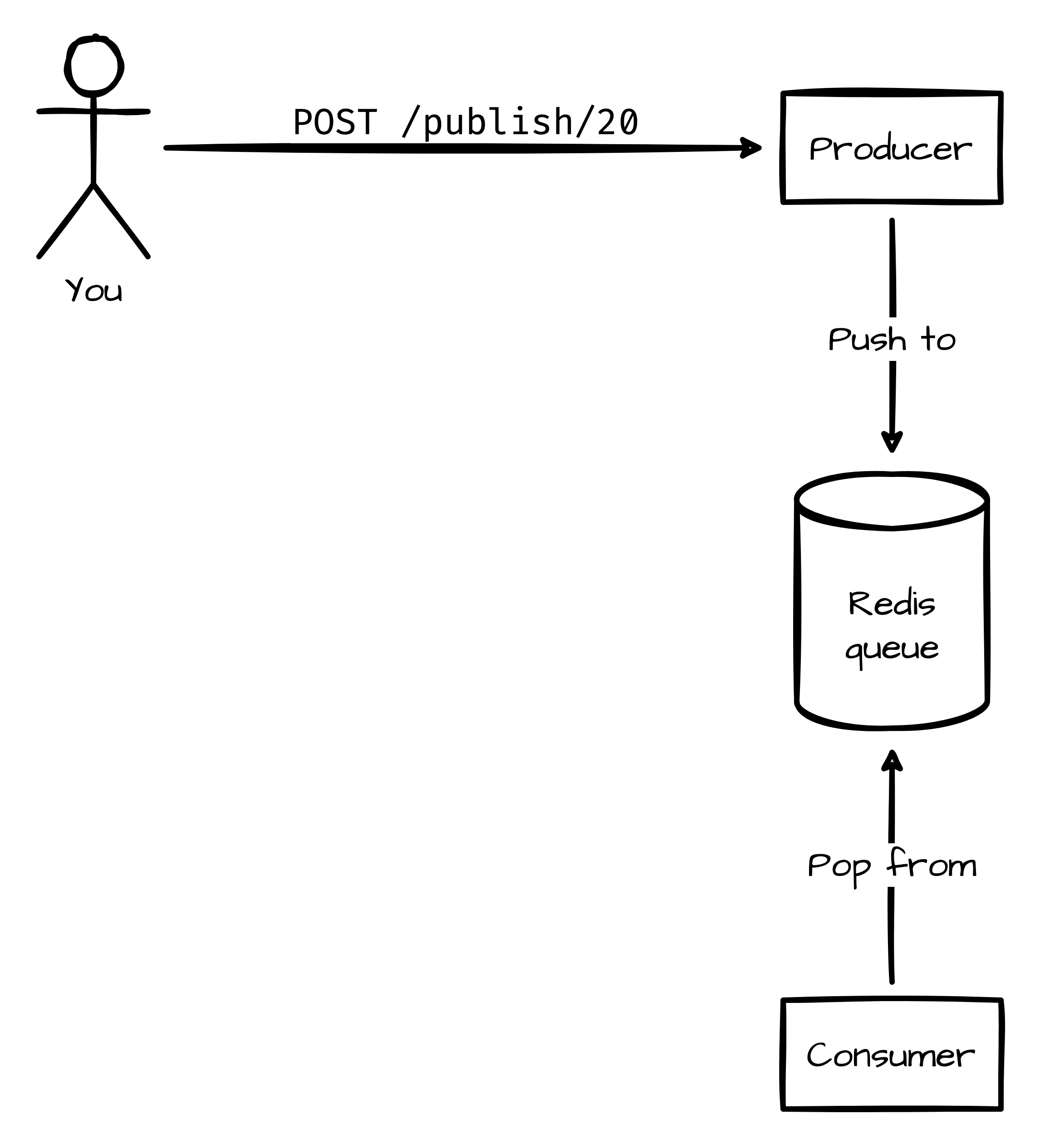 initial-architecture.drawio.png