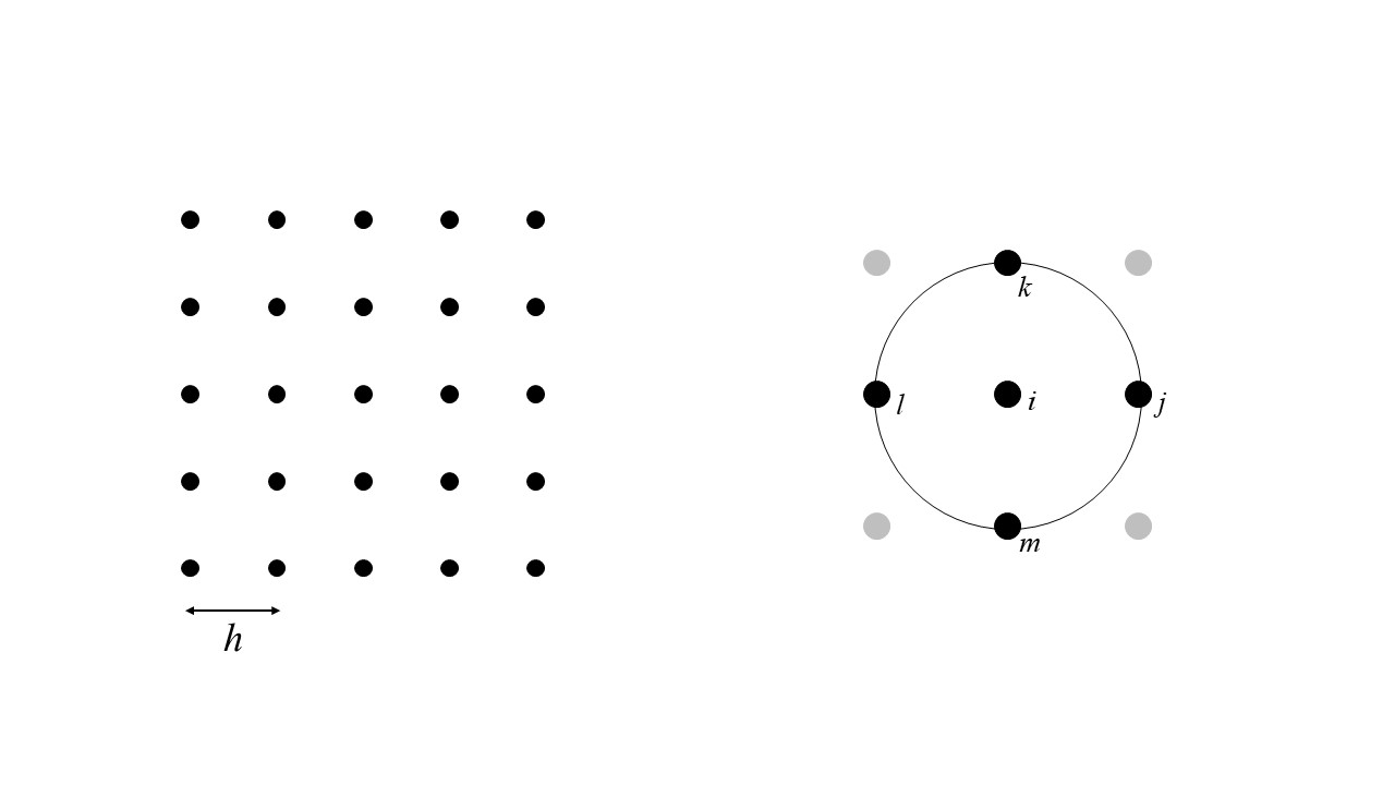 Spatially Continuous Data III - Figure 2.jpg