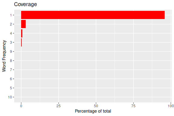 README-analyze-ngrams-2-1.png