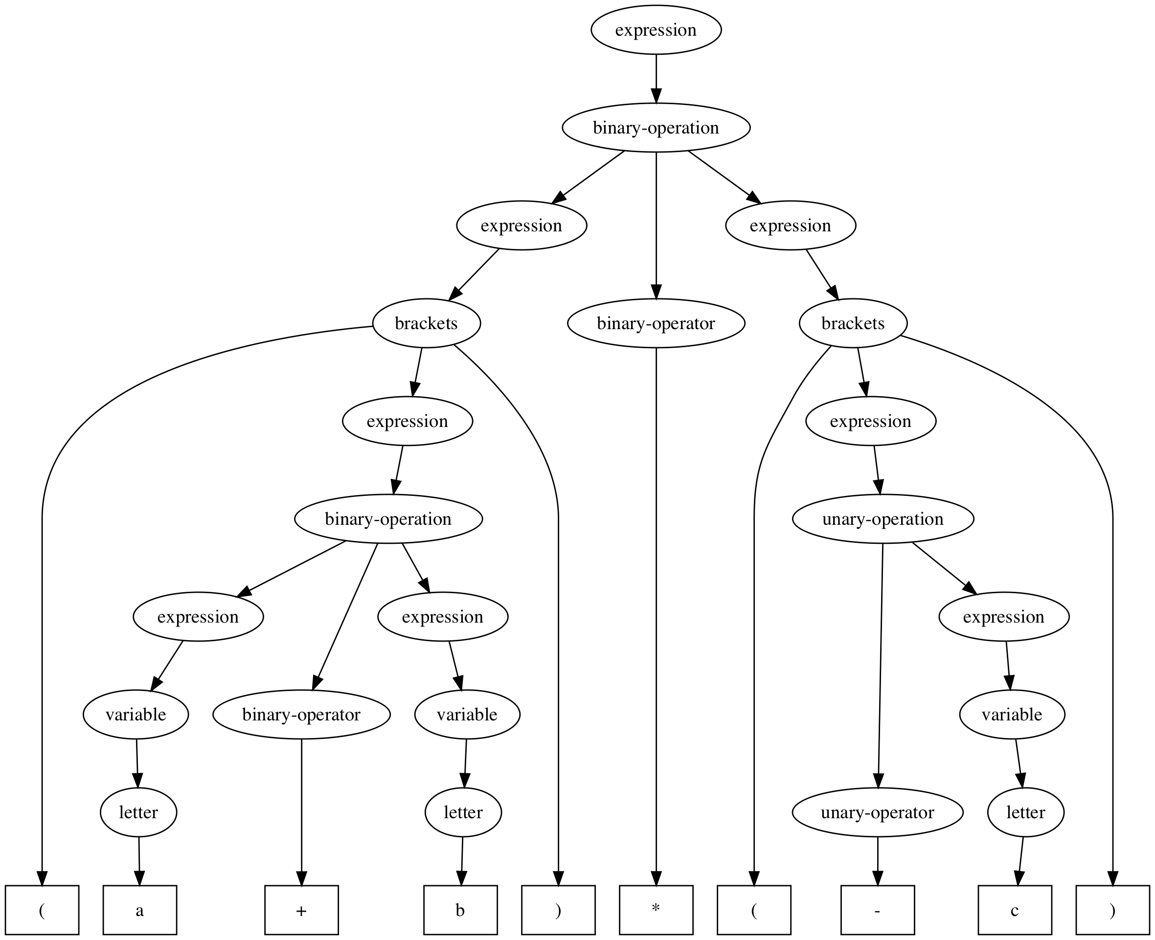 example-syntax-tree.png