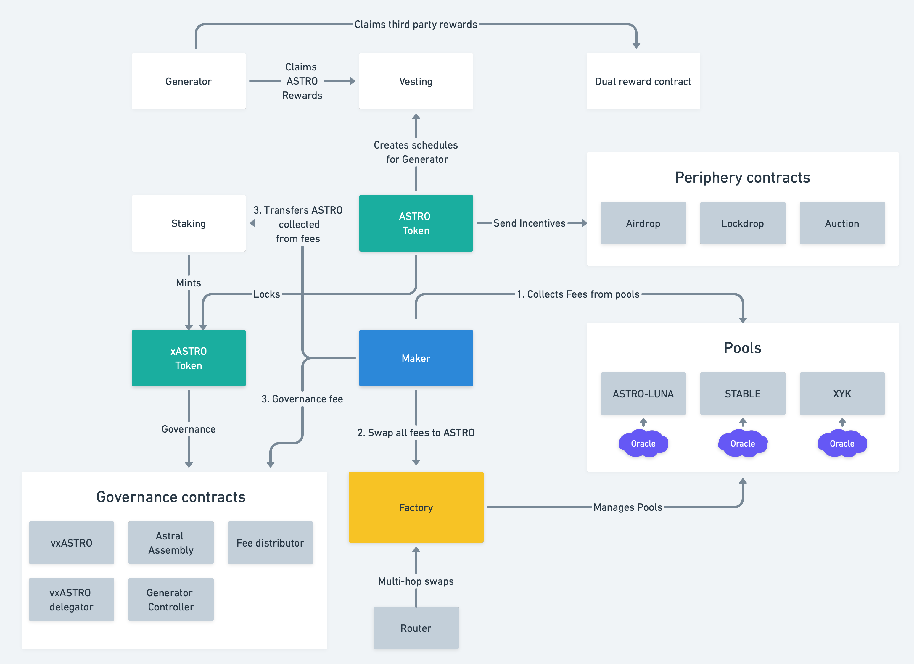 sc_diagram.png