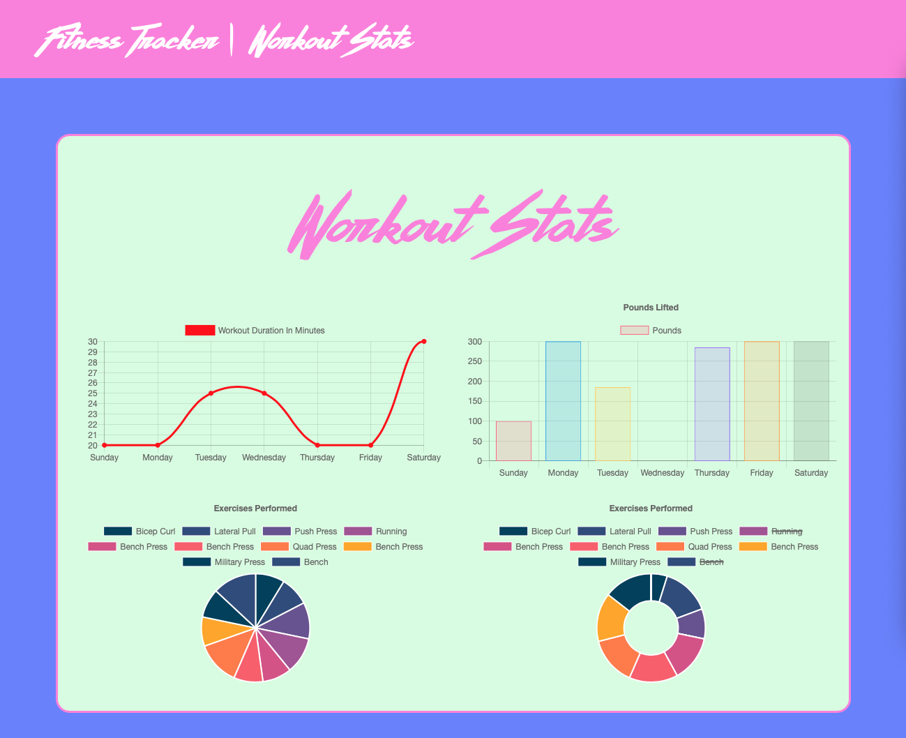 17-4-aerobics-fitness-tracker-mongoose-workout-stats-application-startup.png