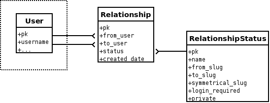 relationships-tables.png