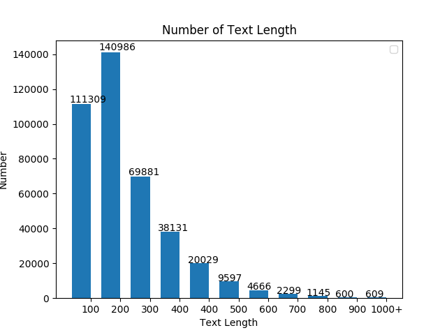 Number_of_Text_Length.png