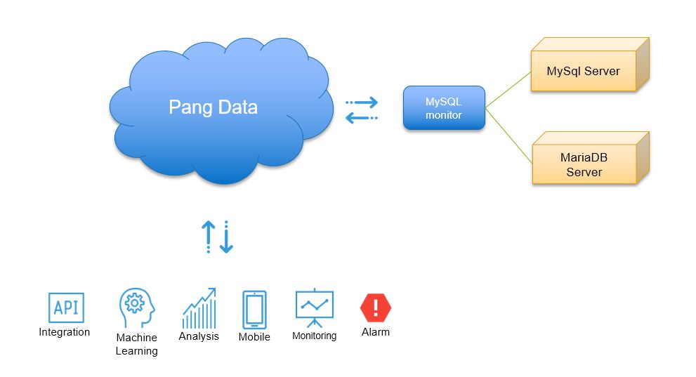 screen-shot-cloud-monitoring.JPG