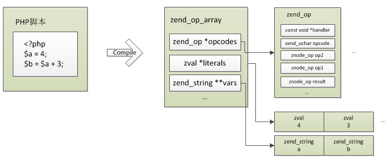 zend_compile.png