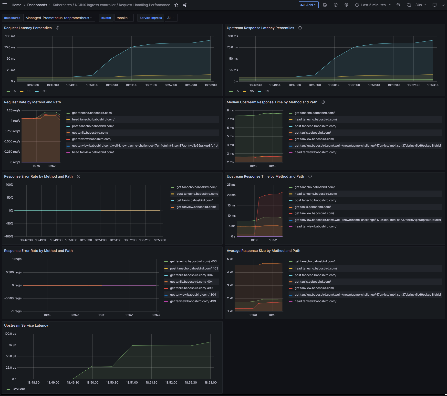 request-handling-performance-dashboard.png