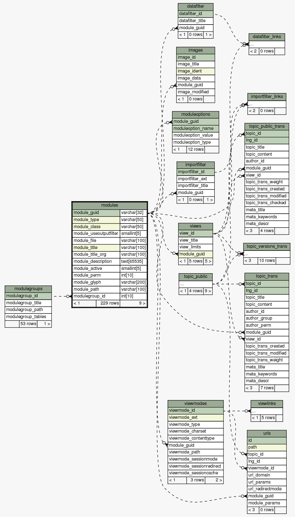 Papaya_modules.png