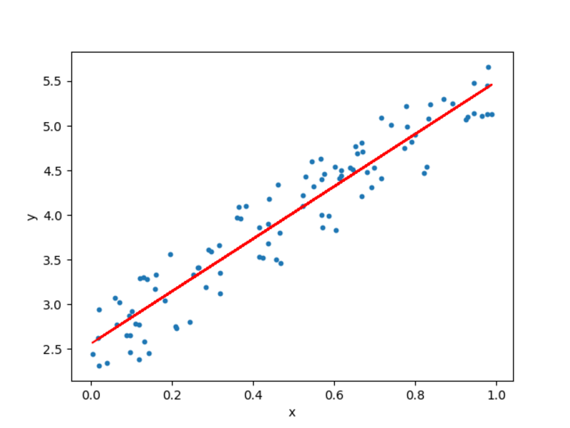 linear_regression.png