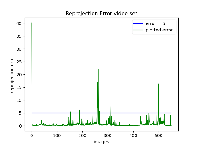 reprojection_error_3d-2d_video.png