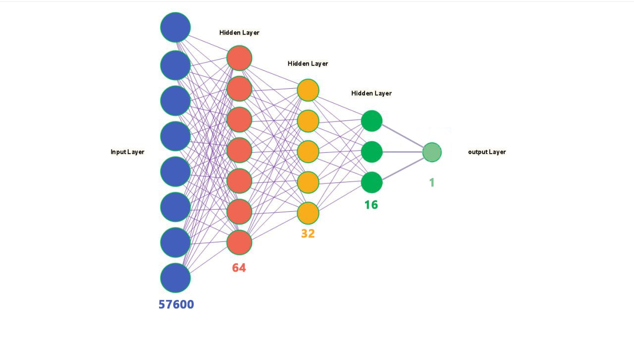 Classification Model Architecture 2.jpg
