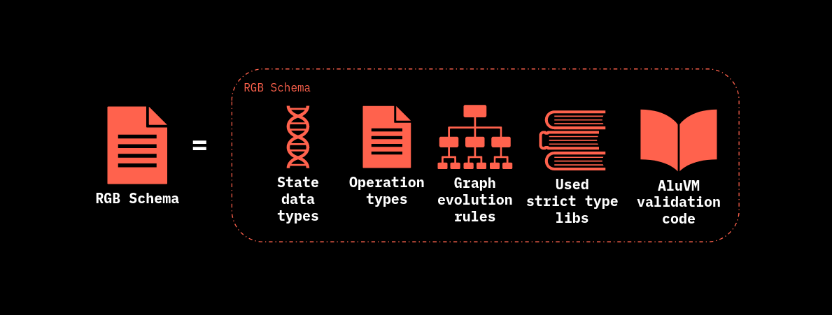 schema-components (2).png