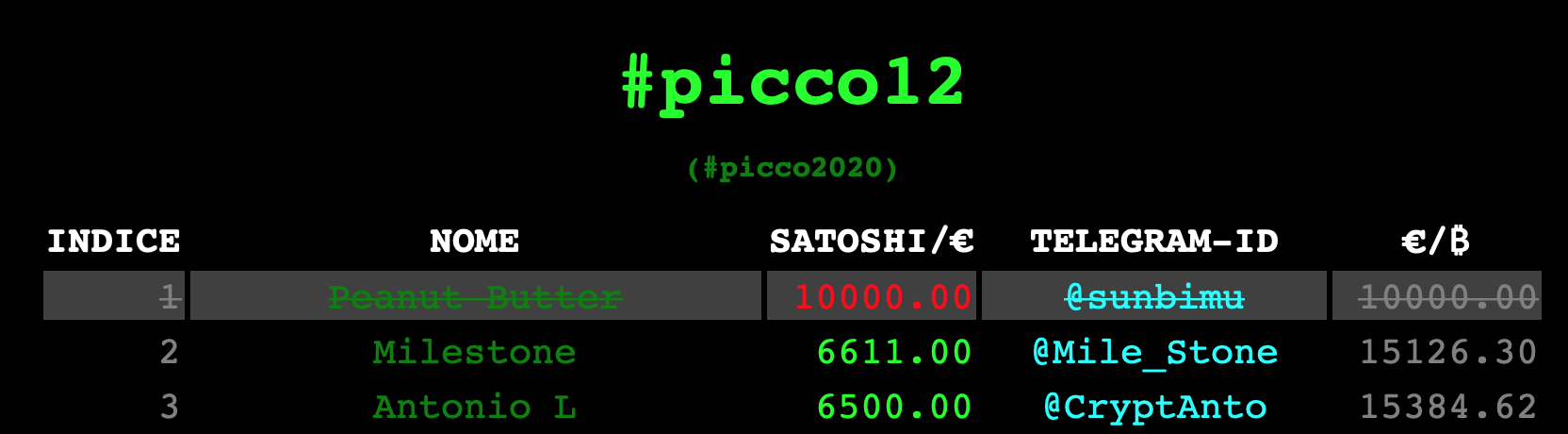 picco12-esempio-9999.png