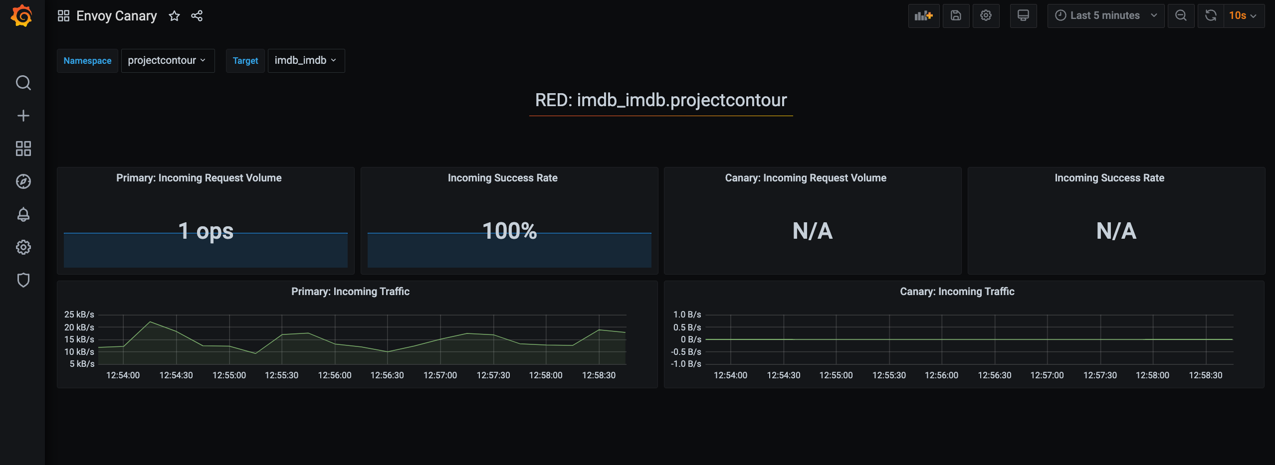 envoyCanaryDashboard.png