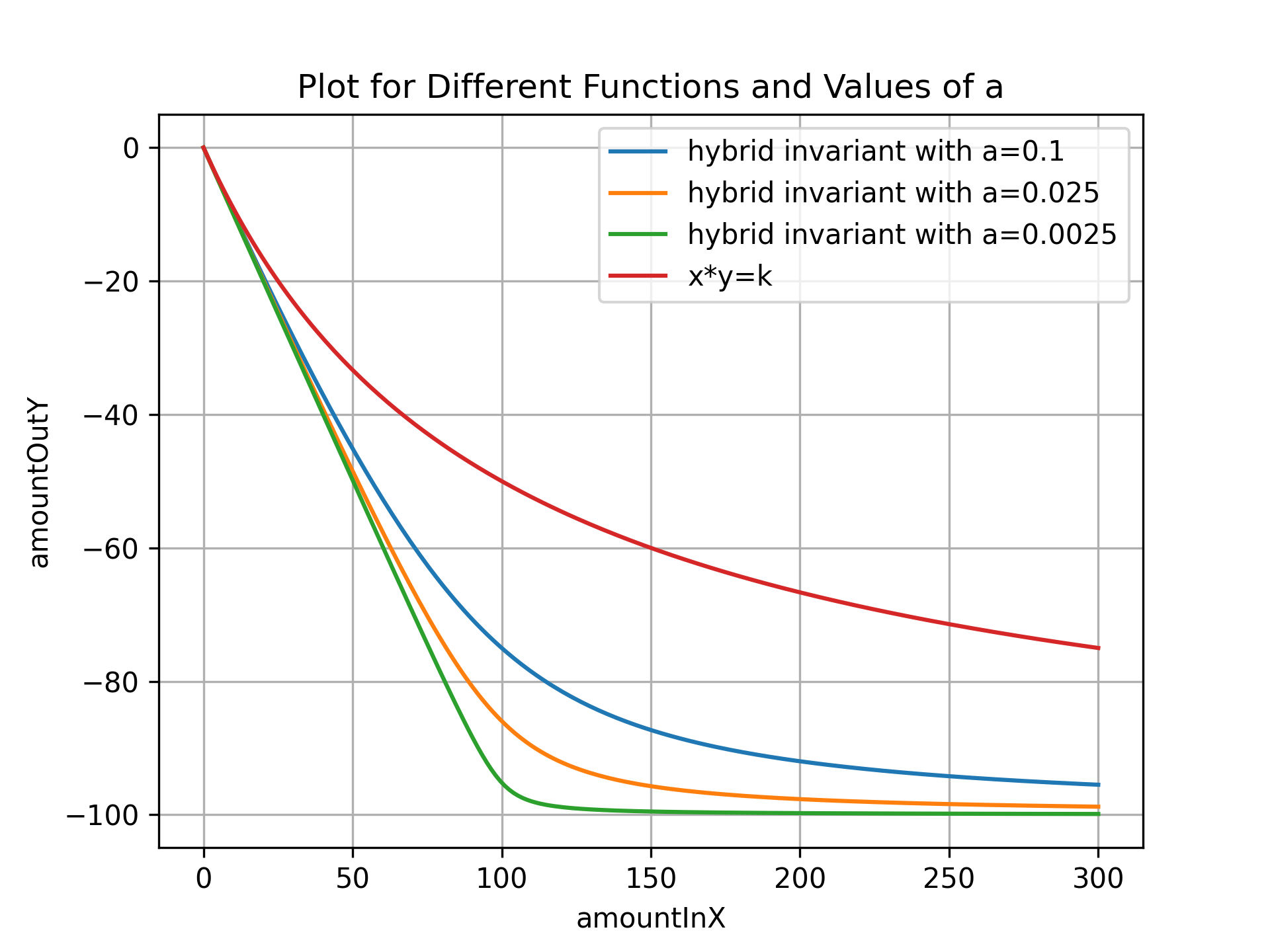 hybrid_plot.png