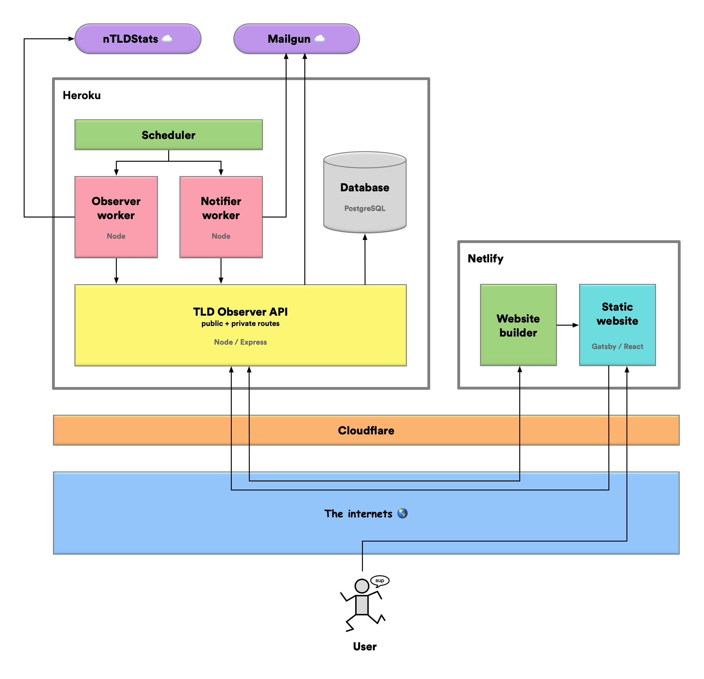 architecture-diagram.png