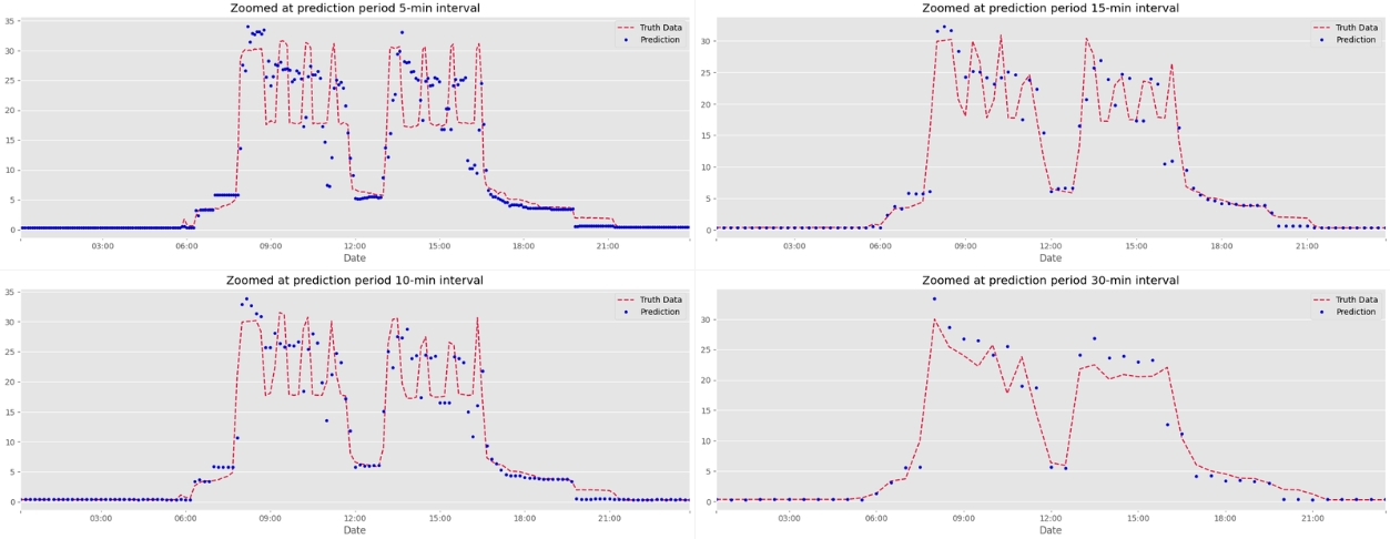 zoom-interval.jpg