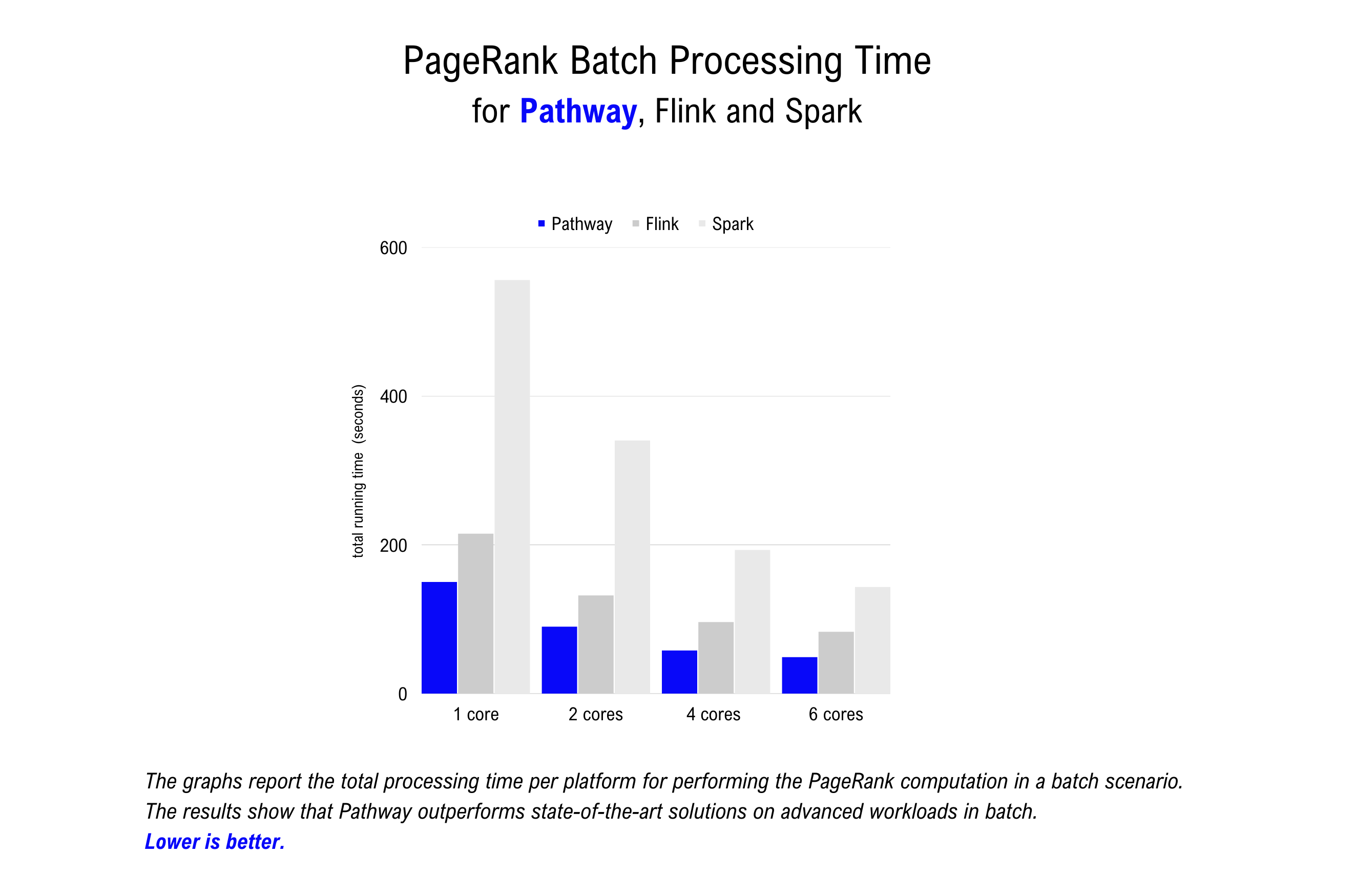 bm-pagerank-batch.png