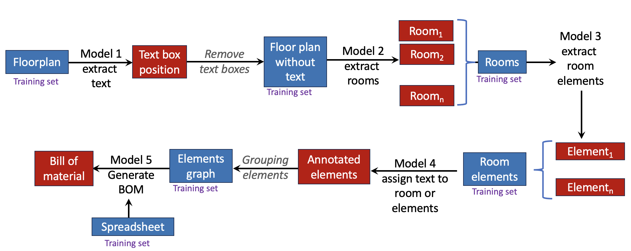 Floorplan-Neural-Models.png