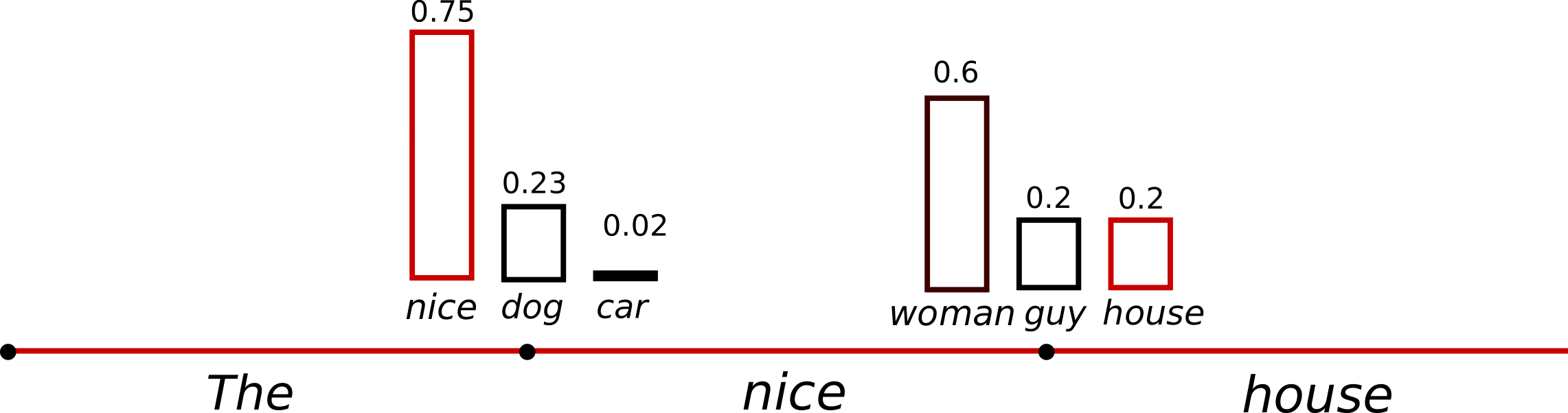 top_p_sampling