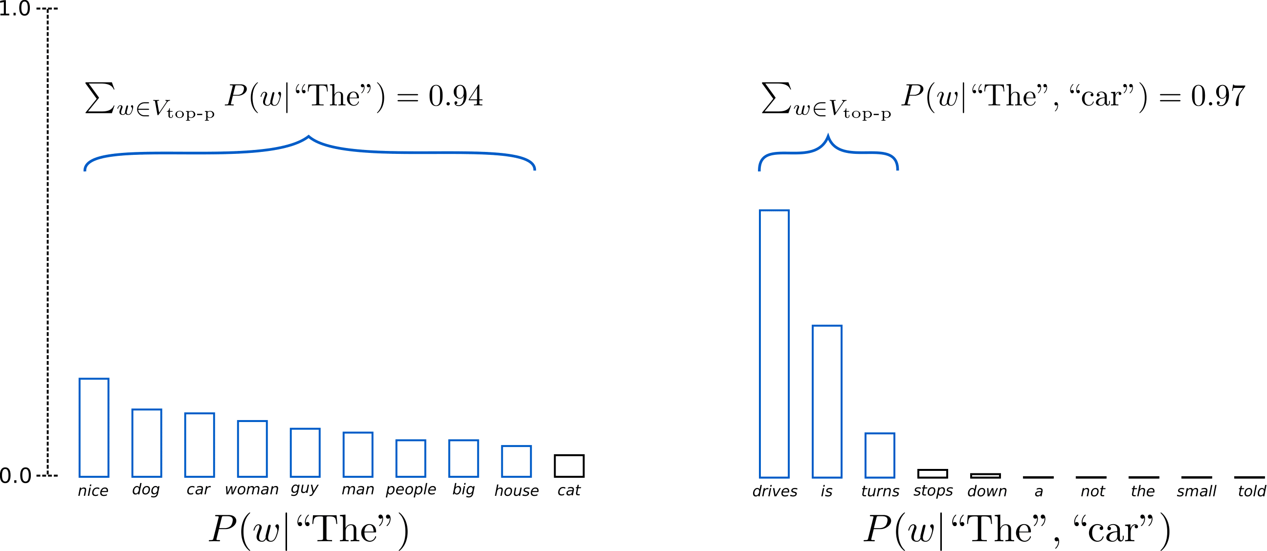 top_p_sampling