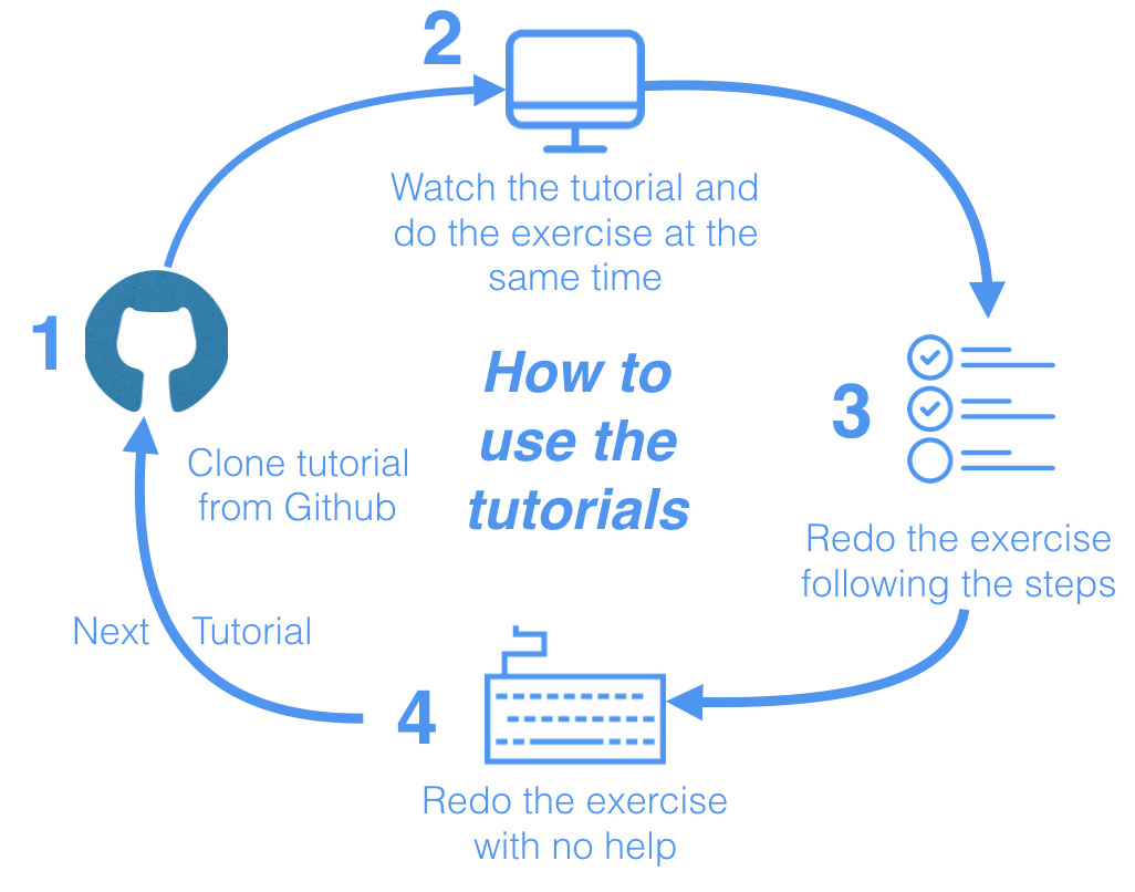 tutorial-process.png