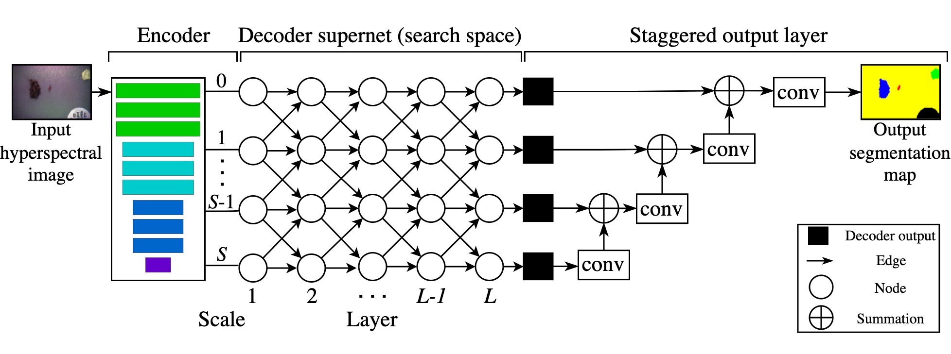 overview-adaptornas.png