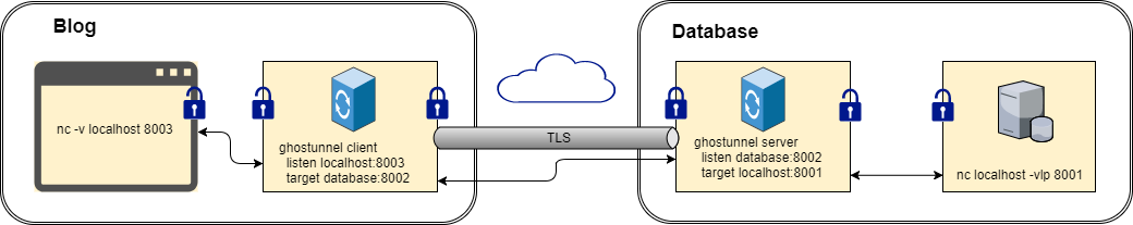 ghostunnel_diagram.png