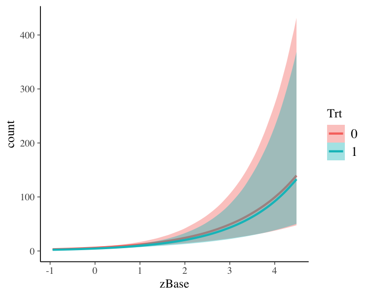 README-conditional_effects-1.png