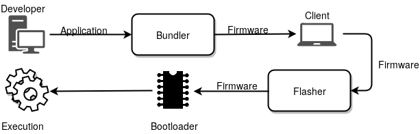 app-flow-en.png