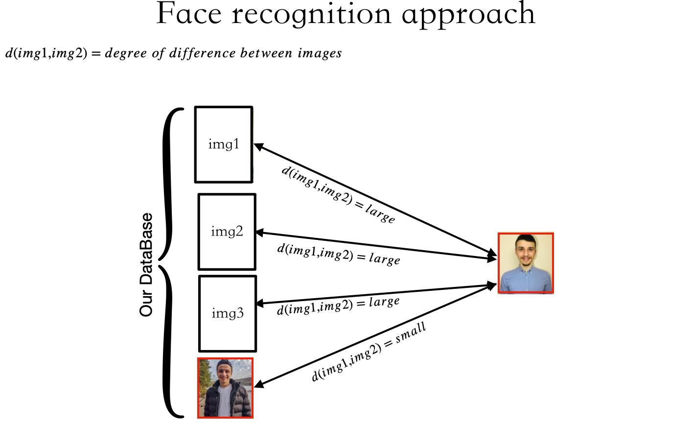 face-recognition-approach.png