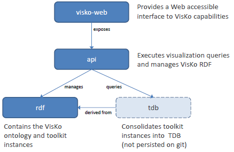 components.png