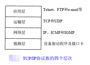 tcp_ip_4tier_layer.png
