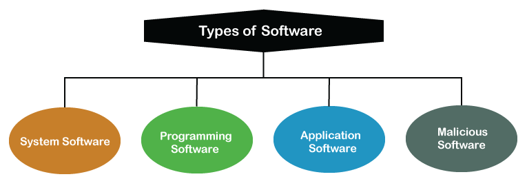 software-definition.png