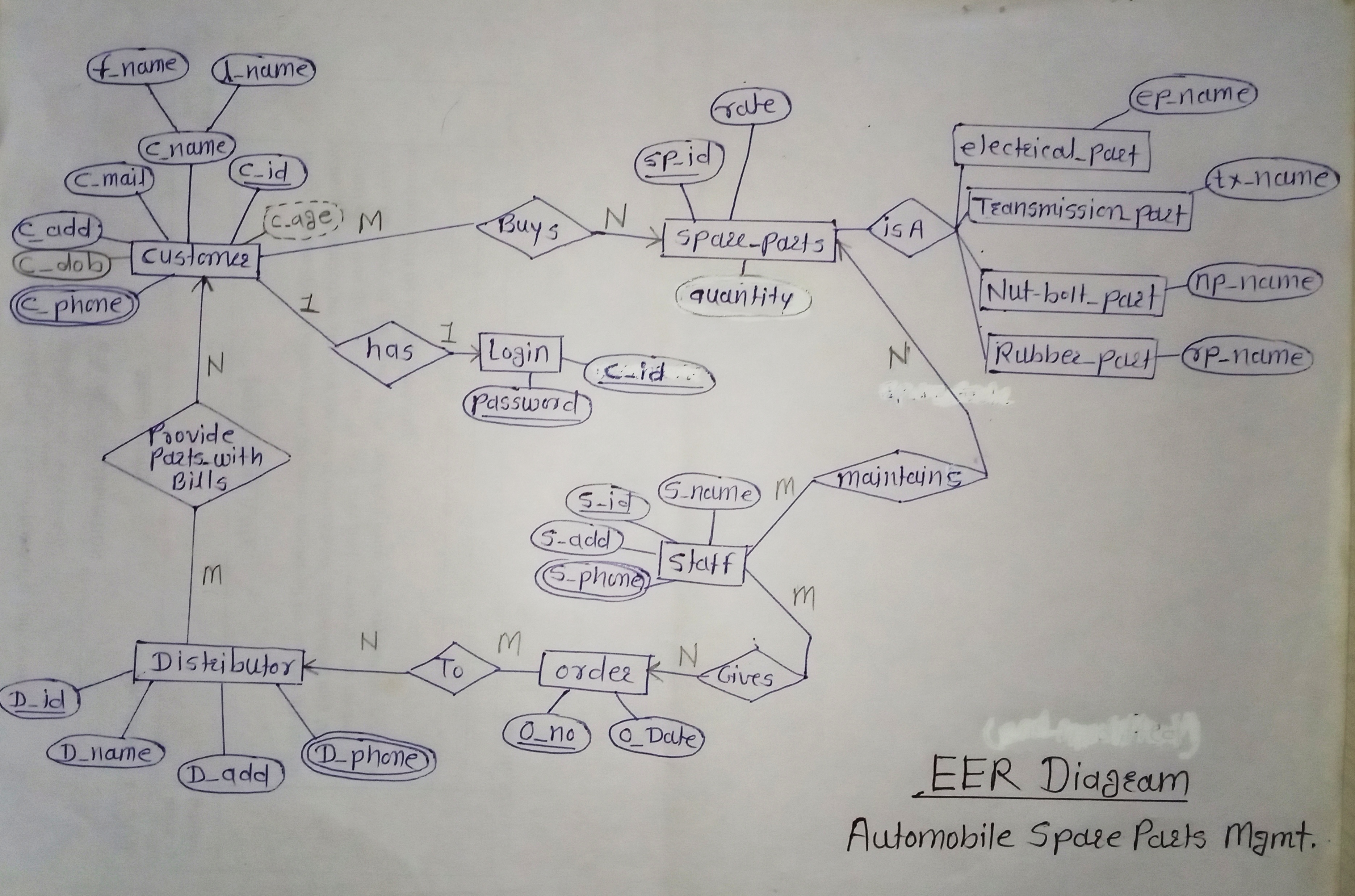 EER Diagram.jpg