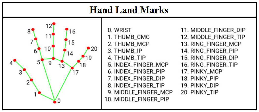 HandLandmarks.png