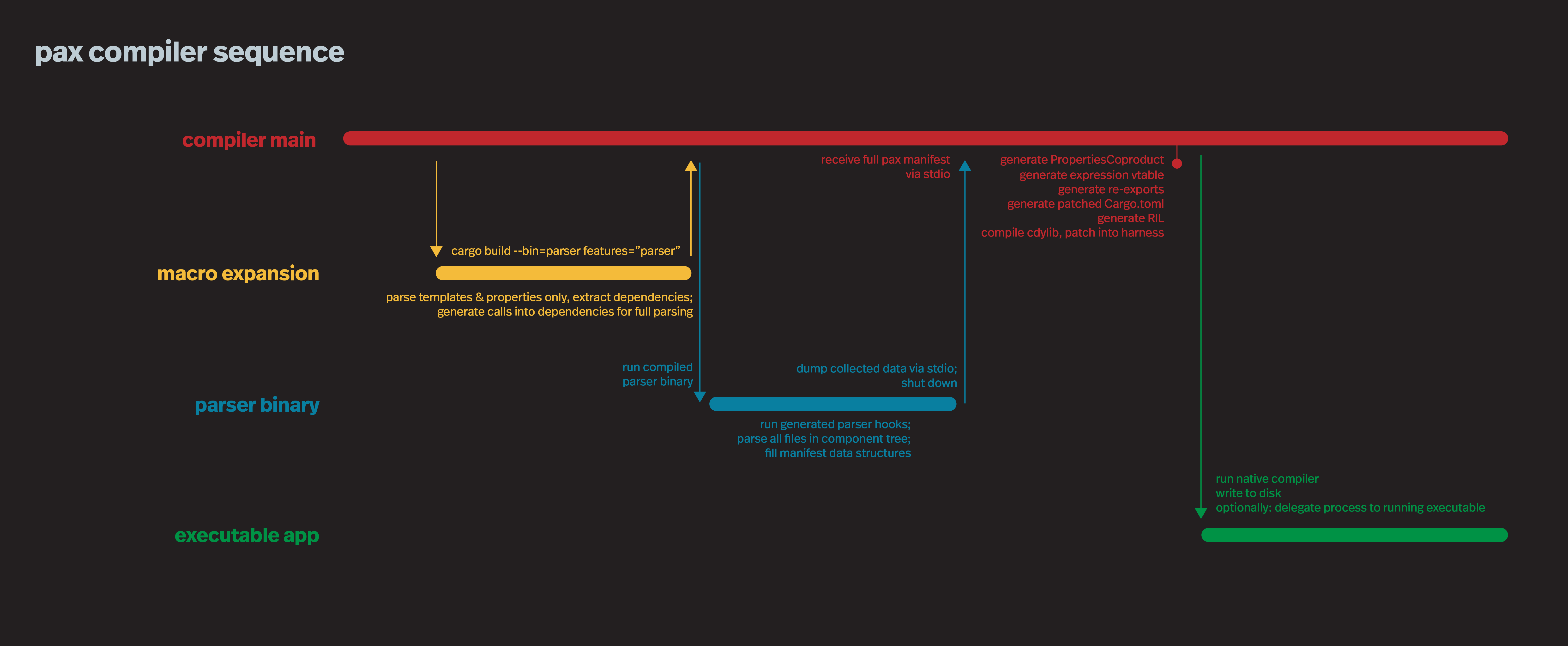 compiler-sequence.png