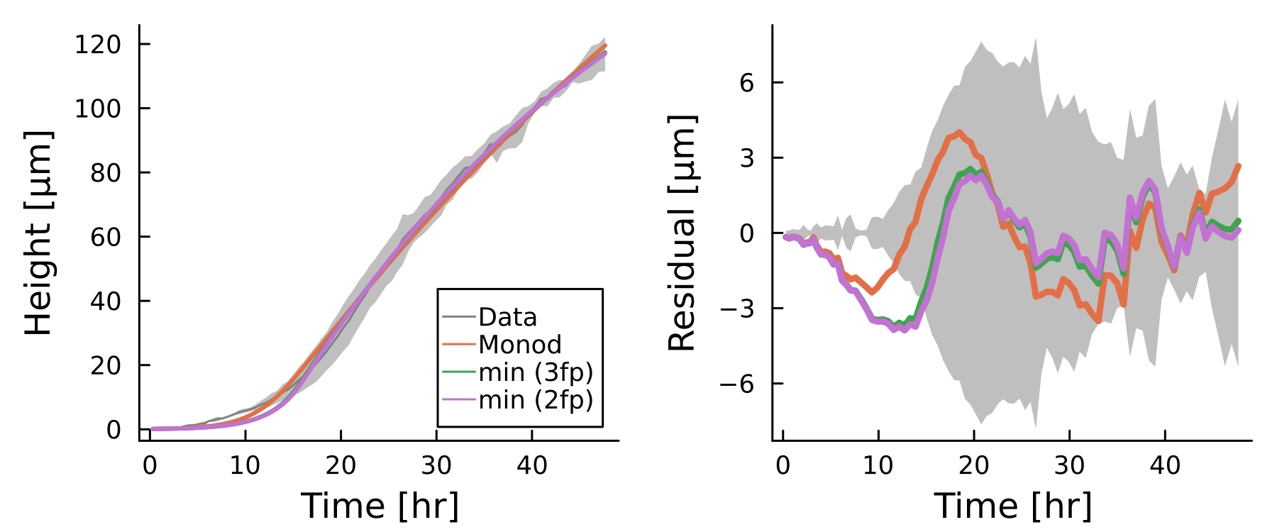 monod_approx_ecoli1.png