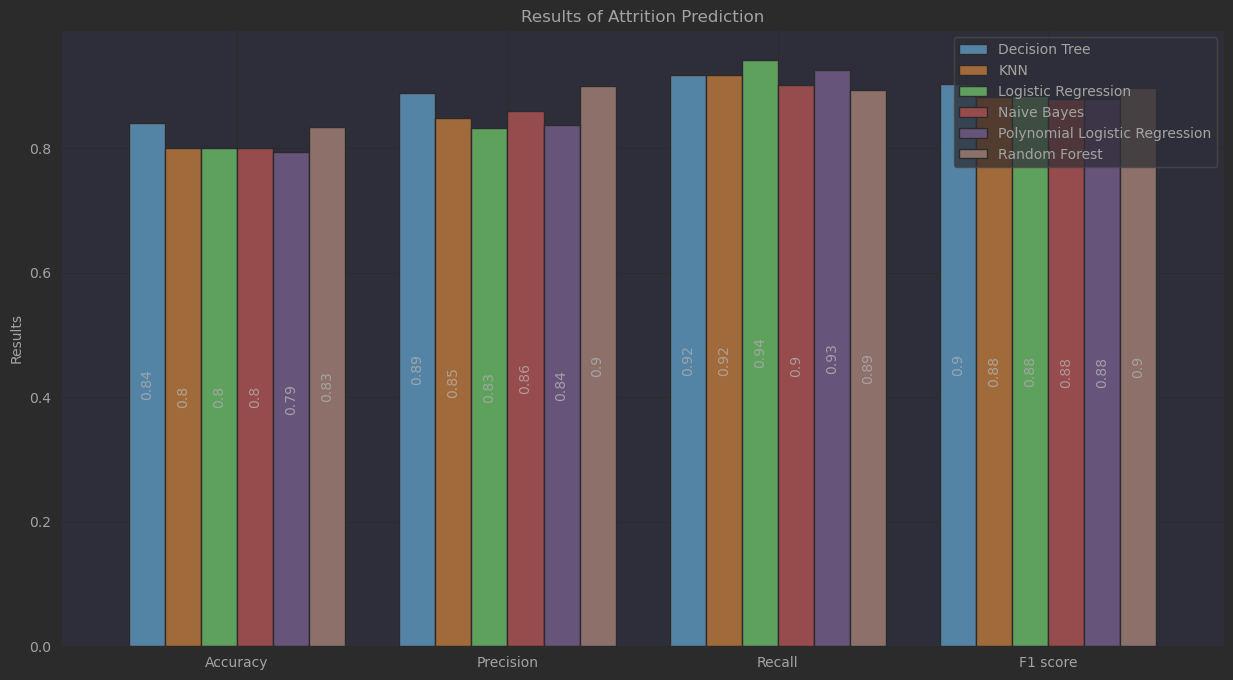 model-evaluation-metric-view.png