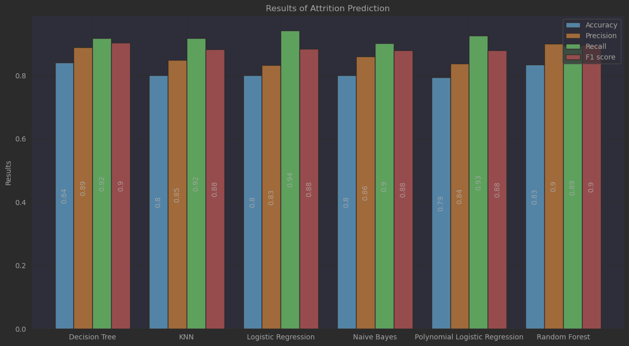 model-evaluation-model-view.png