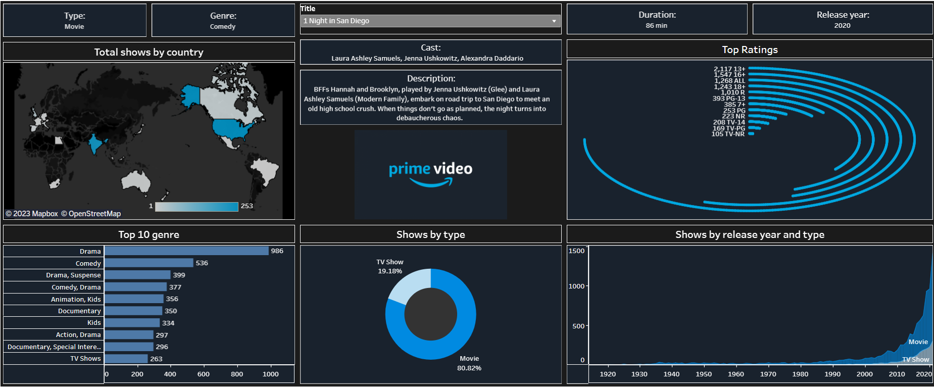 Primevideo_dashboard.png