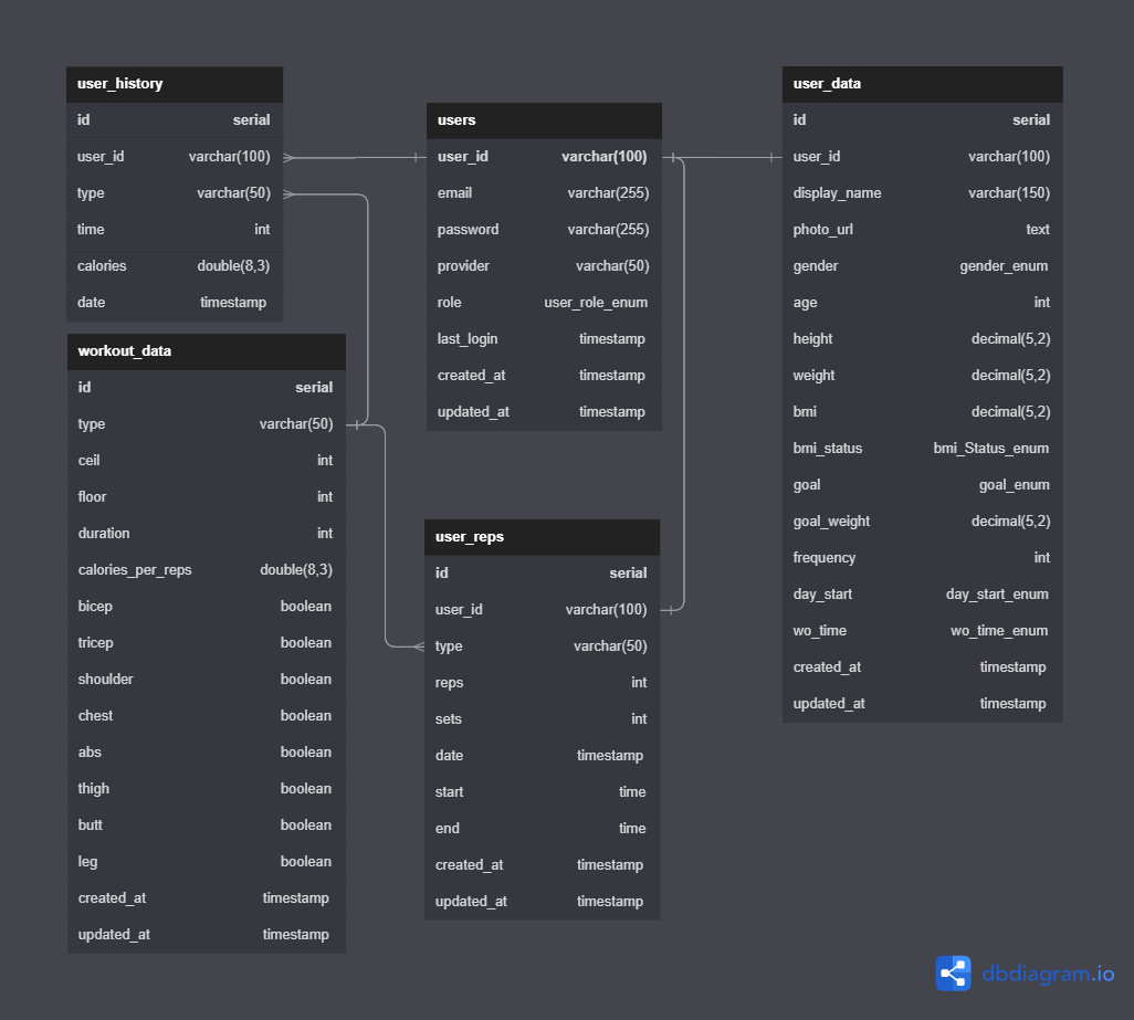 movemate-database-diagram.png