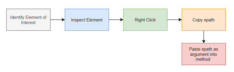 Selecting Flowchart.PNG